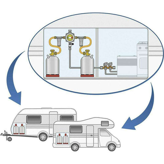 Détendeur Gok 30 Mbar Pro Two Avec Inverseur Auto
