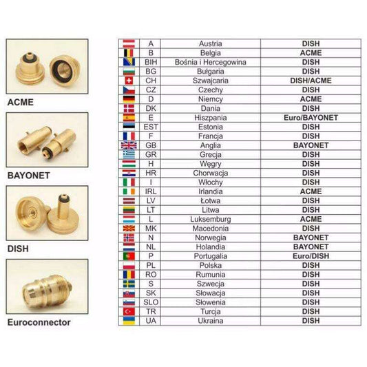 Embout Baionette Diamêtre 22mm