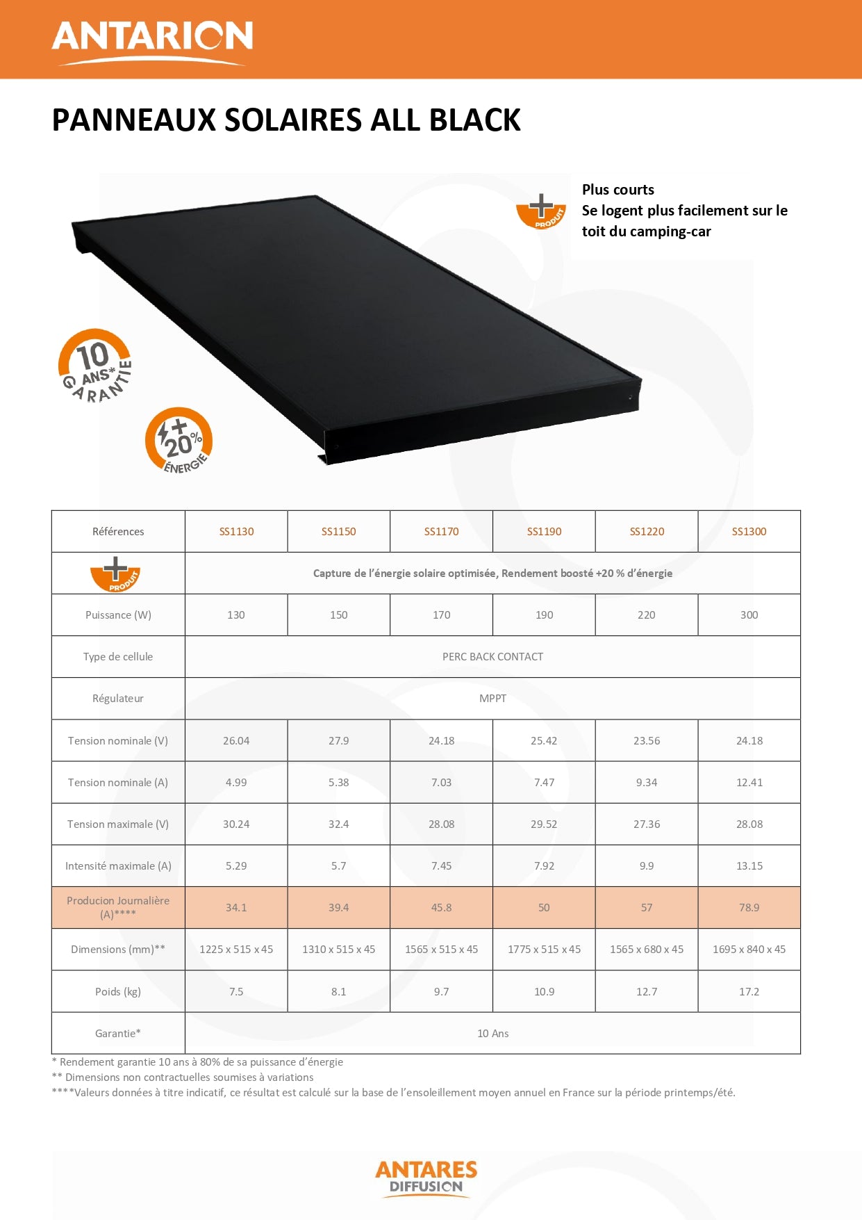 Kit Panneau Solaire All Black Mppt 220w