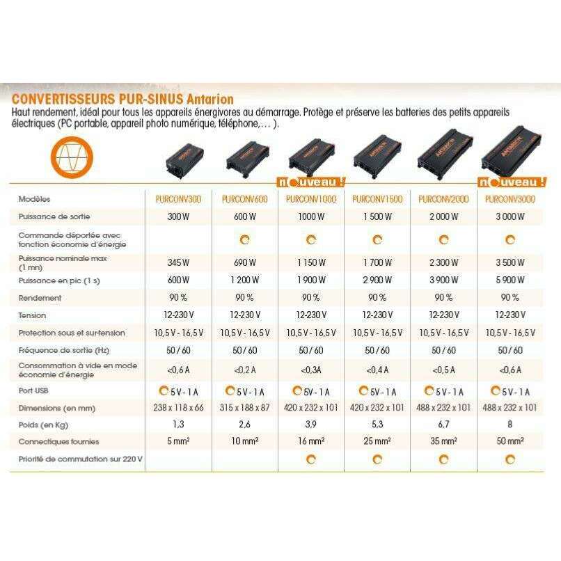 Convertisseur 1500w Pur Sinus Antarion