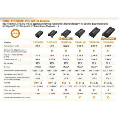 Convertisseur 1500w Pur Sinus Antarion