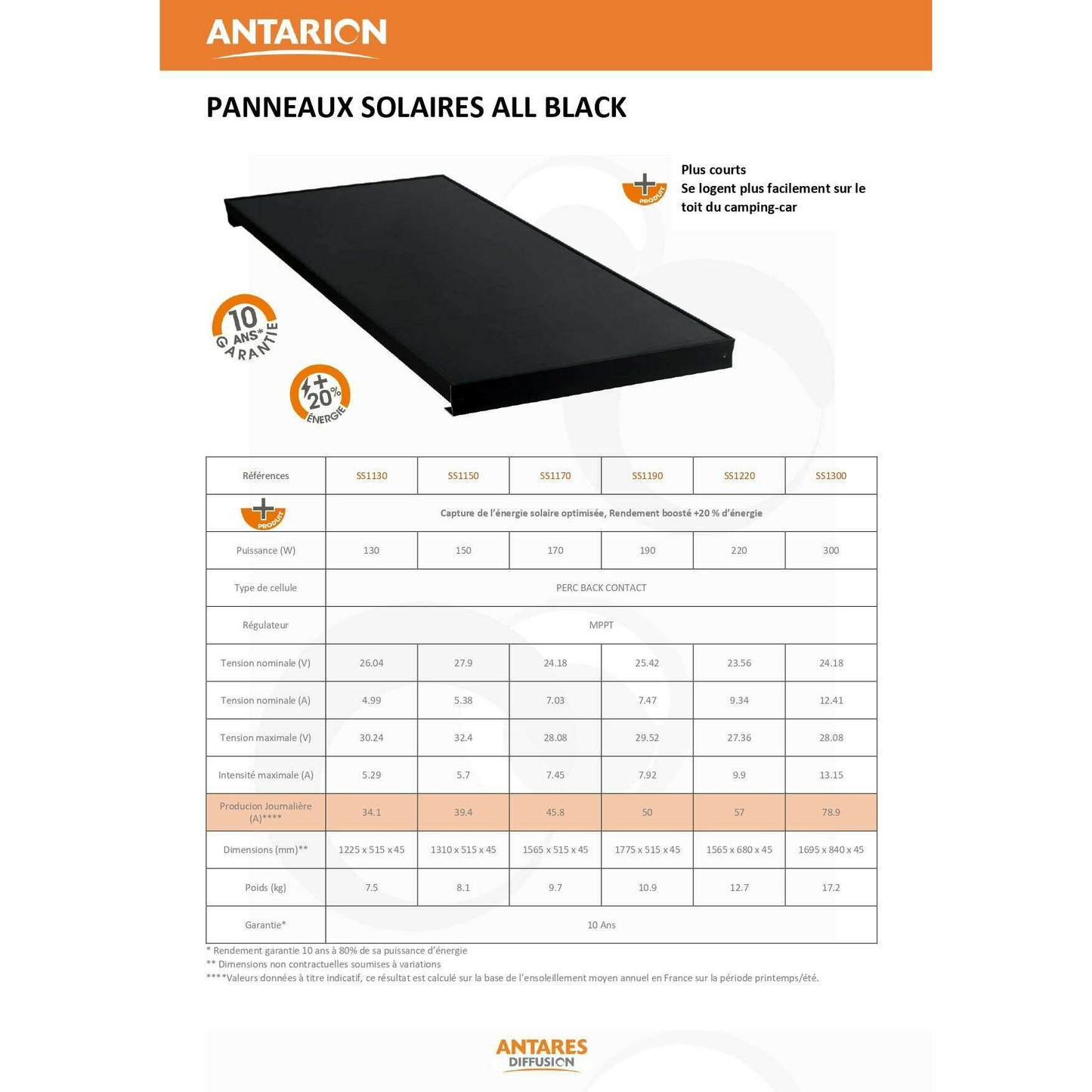Kit Panneau Solaire All Black Mppt 150w