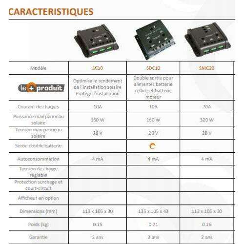 Regulateur De Charge Sdc10 Pour Panneau Solaire 160w Double Batteries