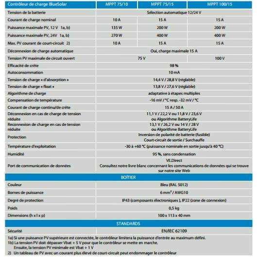 Regulateur De Charge Victron Mppt 75/15