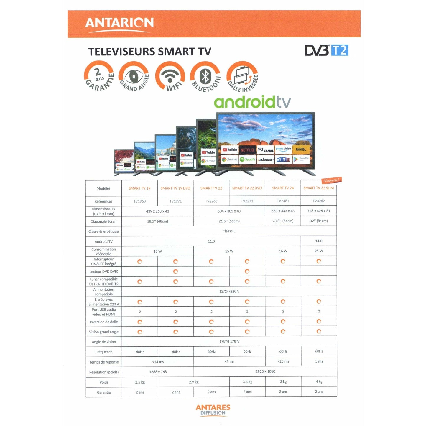 TV Connectée Bluetooth 24' (61cm) android - Antarion Camping Car